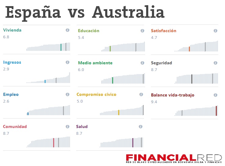 paises-mas-felices-espana-vs-australia (1)